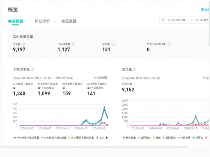 今天是特别的一天,感谢大家的支持截图