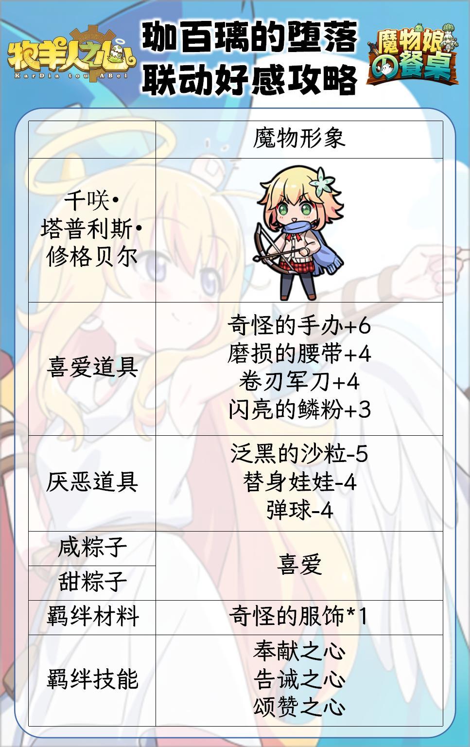 珈百璃联动千咲好感攻略截图