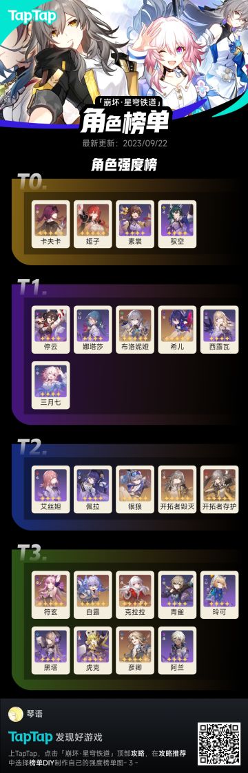 1.3版本女角色强度榜(并不)