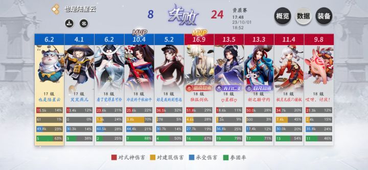 这被举报消极?截图