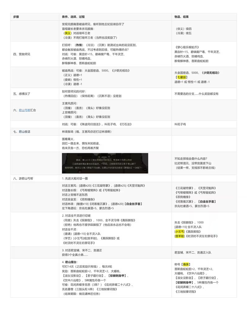 大江湖图文攻略(六) 2