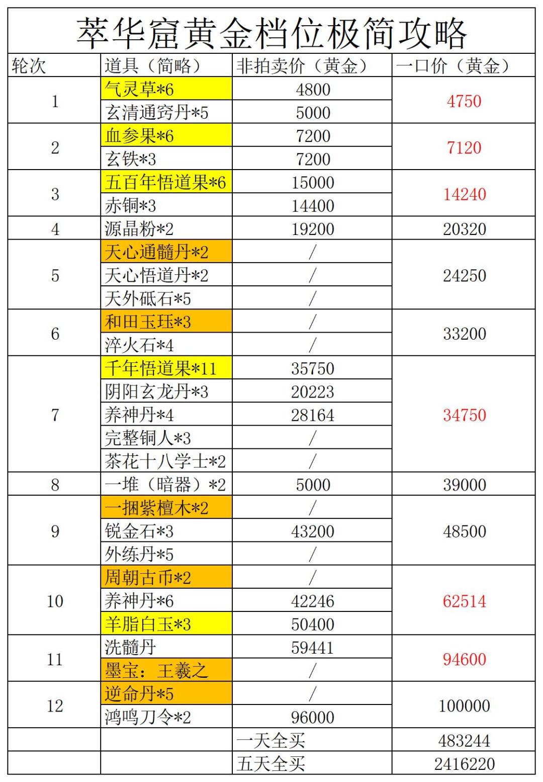 萃华窟黄金档 2