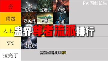 蛊界尊者流派排行（狂蛮红莲元莲）