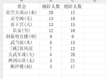 第53赛季第二周论剑周报
