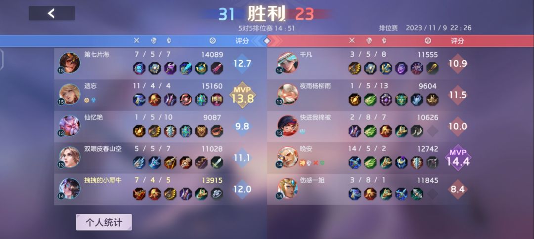 这才是黄忠的最牛的出装 1