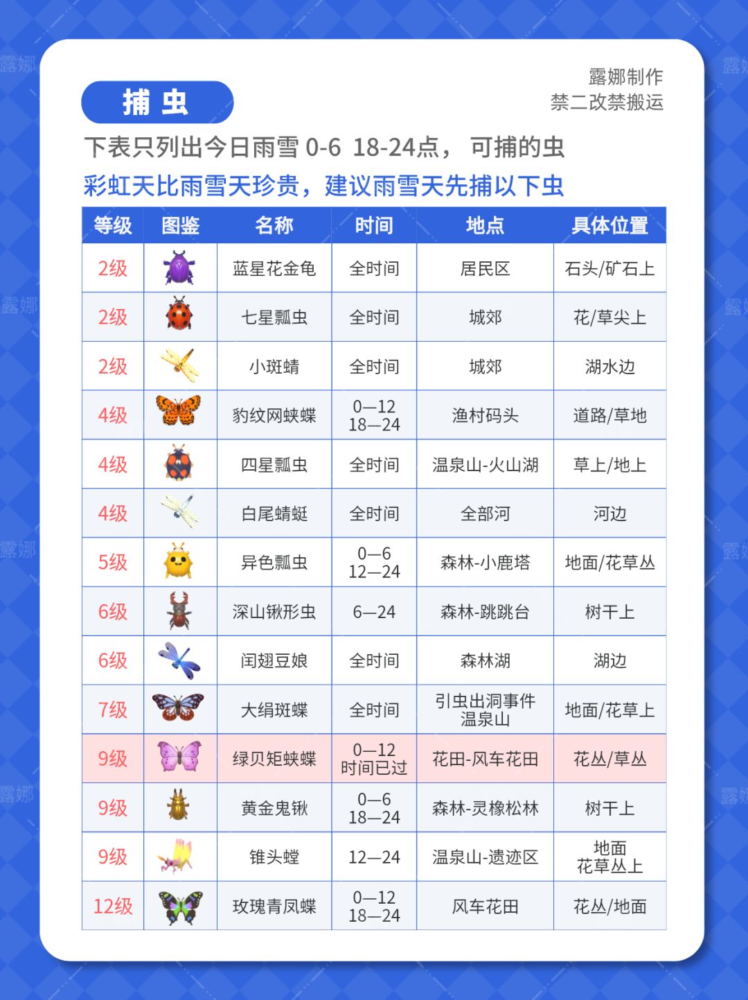 心动小镇 6月6日 下雨天必做攻略 鸟虫鱼 6