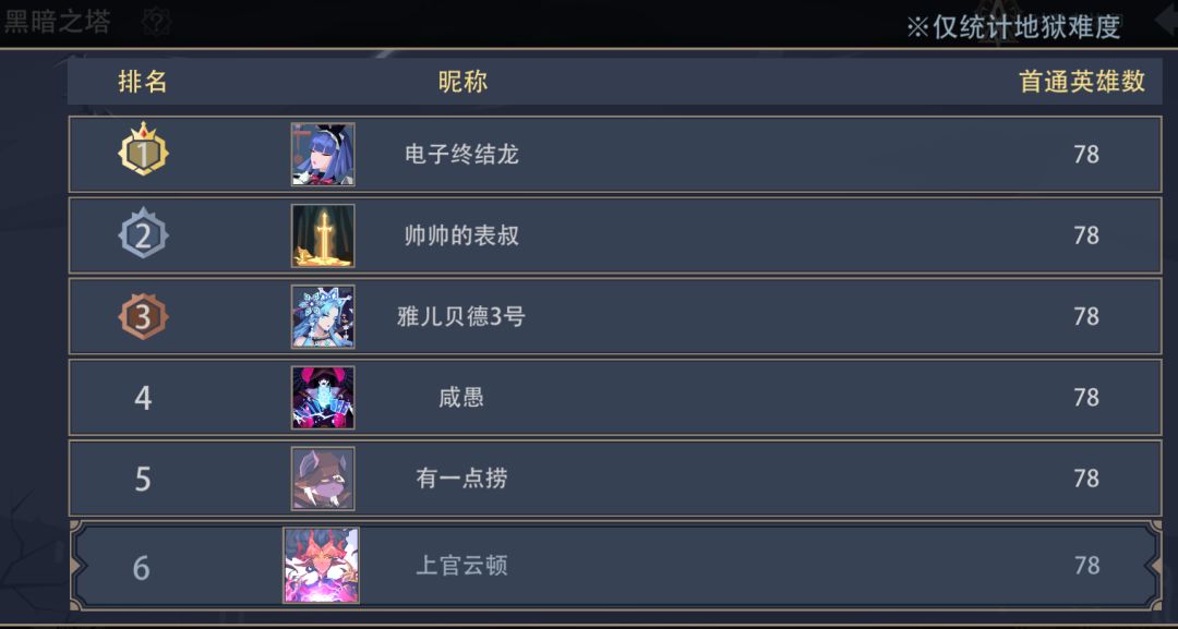 地狱塔毕业，那就分享几条心得吧截图