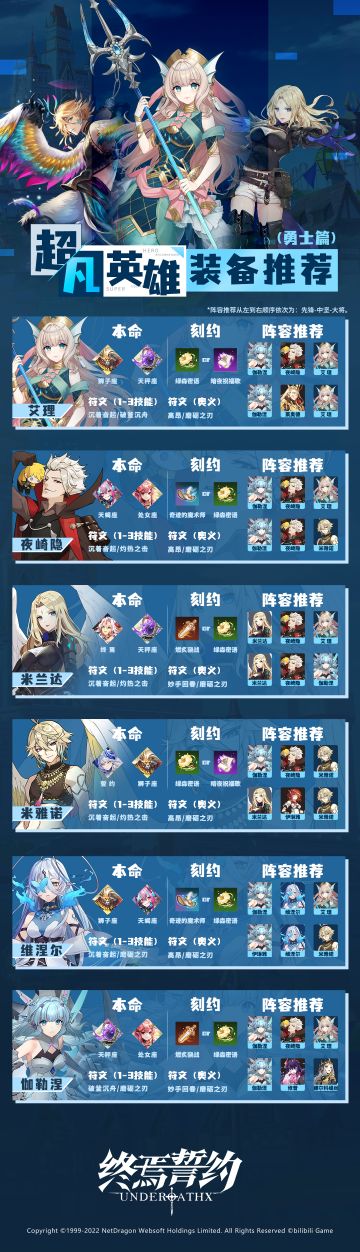 【终焉誓约】超凡英雄装备指南 · 勇士篇