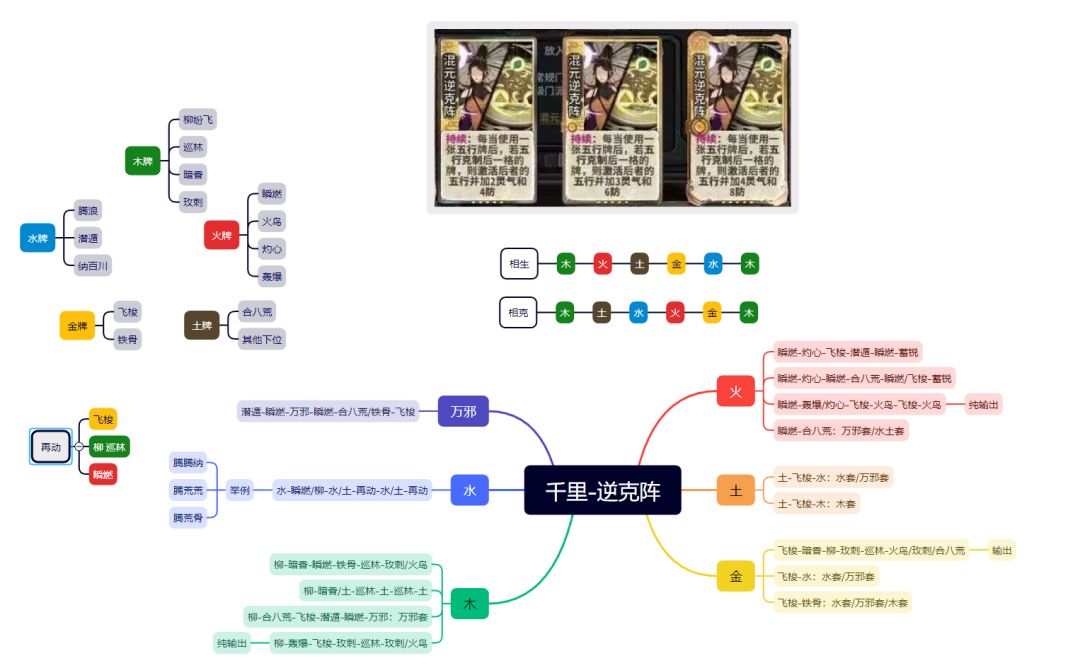 研究了一下混元逆克阵 1