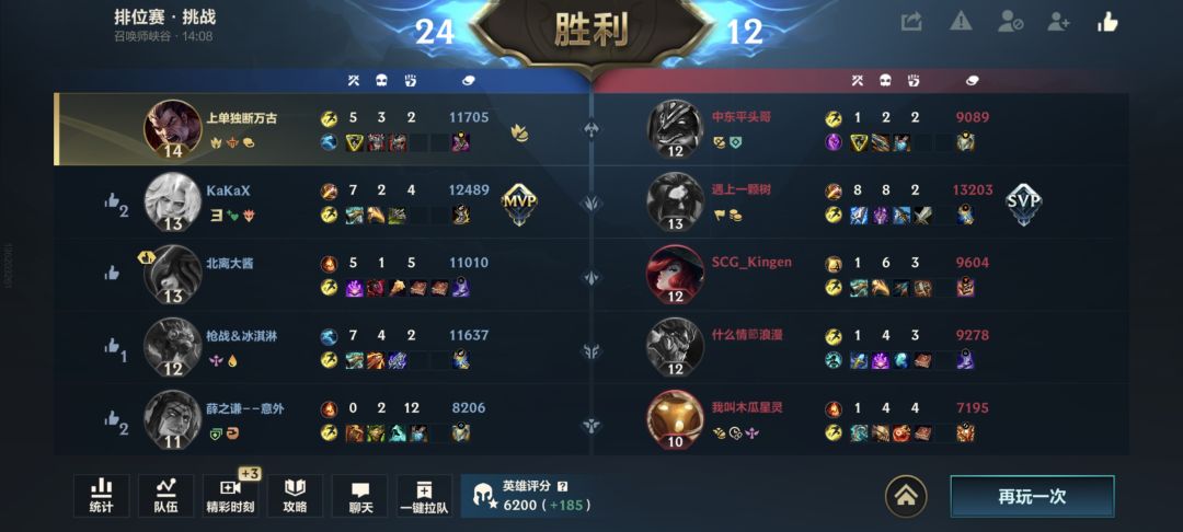 nvp依靠什么评价的 3