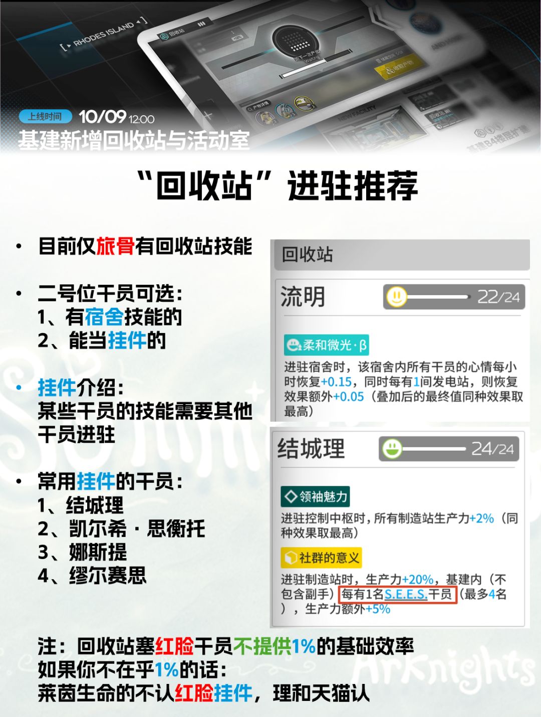 【明日方舟】回收站-超详细收益解析 5