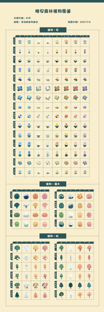 晚安森林植物图鉴【花、灌木、树35种（全）】更新日期 2022/5/8
