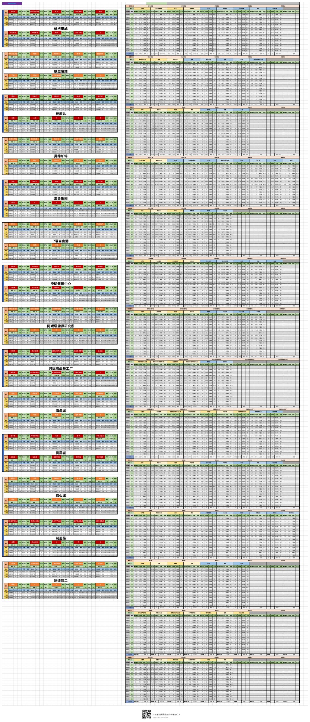 这两天更新的地方截图