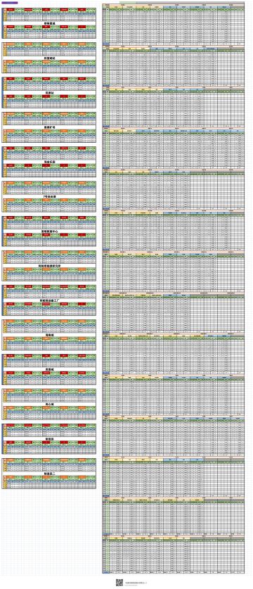 这两天更新的地方