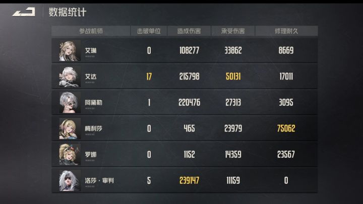 【钢岚2.2】新坑4个月卡党·首领剿灭【各怀鬼胎】3回截图