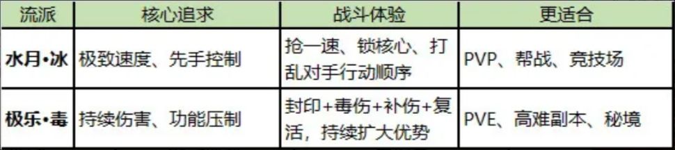 梦幻新诛仙合欢派压轴,封系双流派! 2