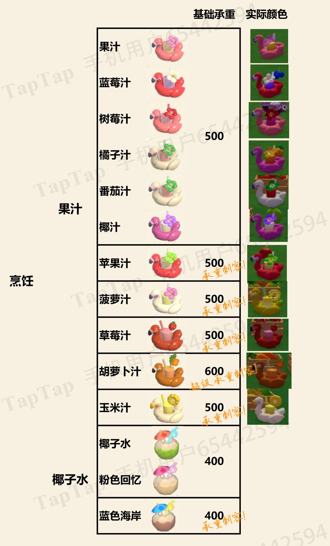 潮流季食物/花/挂旗的家园承重统计攻略截图
