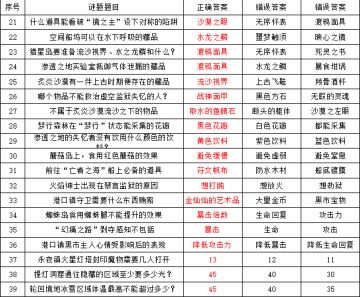 回廊-谜题间 题案收集