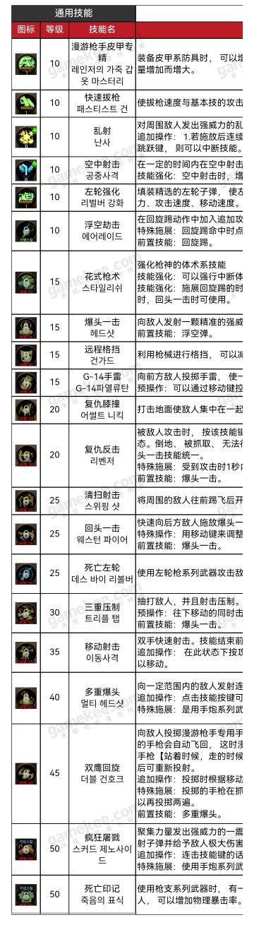 漫游枪手角色图鉴