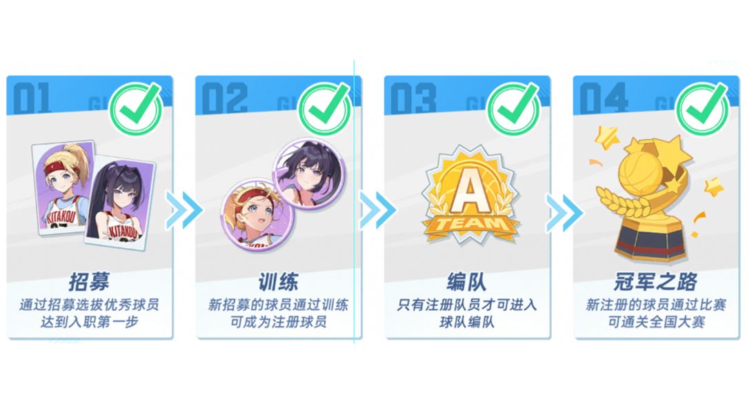 【写给公测首日】篮球少女新手上手攻略 1