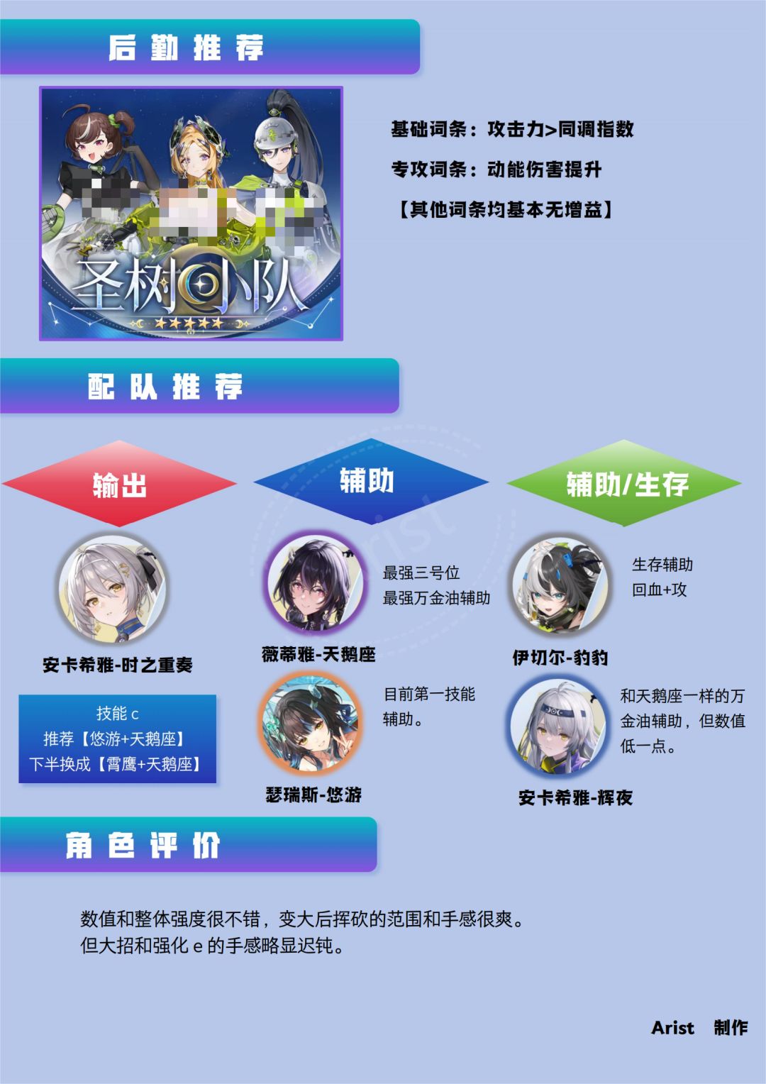 【安卡希雅-时之重奏】一图流攻略来啦~ 2
