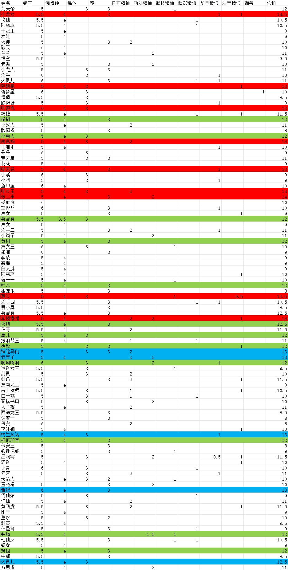 今天驱逐一大批残次品 2