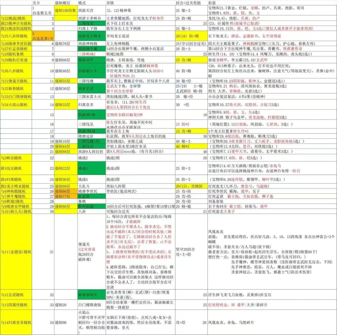 乱斗爬塔司马懿浮生装备标注,无脑刷就行 3