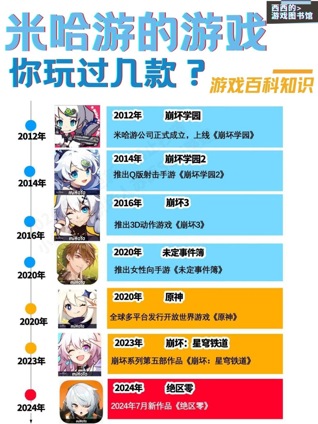 米哈游发布过的游戏,你玩过几款? 1