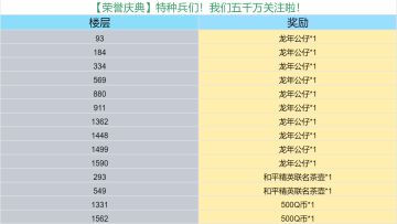 【荣誉庆典】特种兵们！我们五千万关注啦！