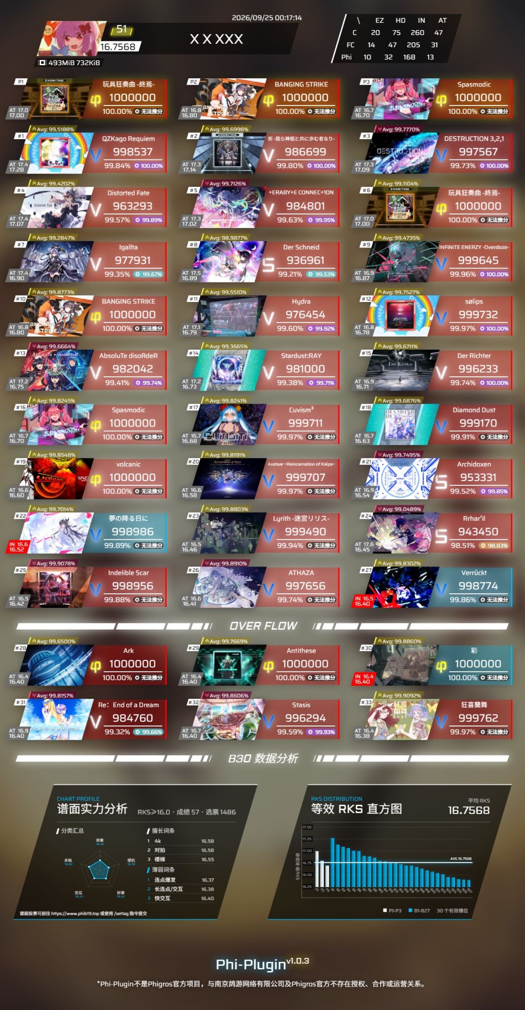 rks16.76达成 6