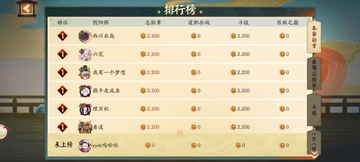 这个活动我300体力打满了为啥是0截图