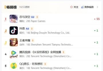 《恋与深空》再次登顶畅销榜！！！