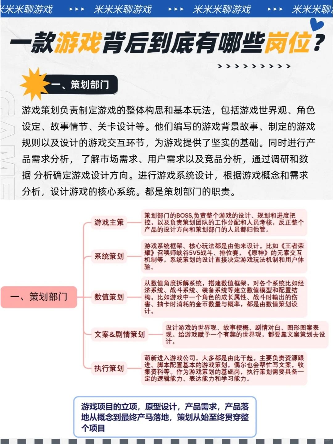 有同学问游戏行业有哪些岗位呢?一篇告诉你 2