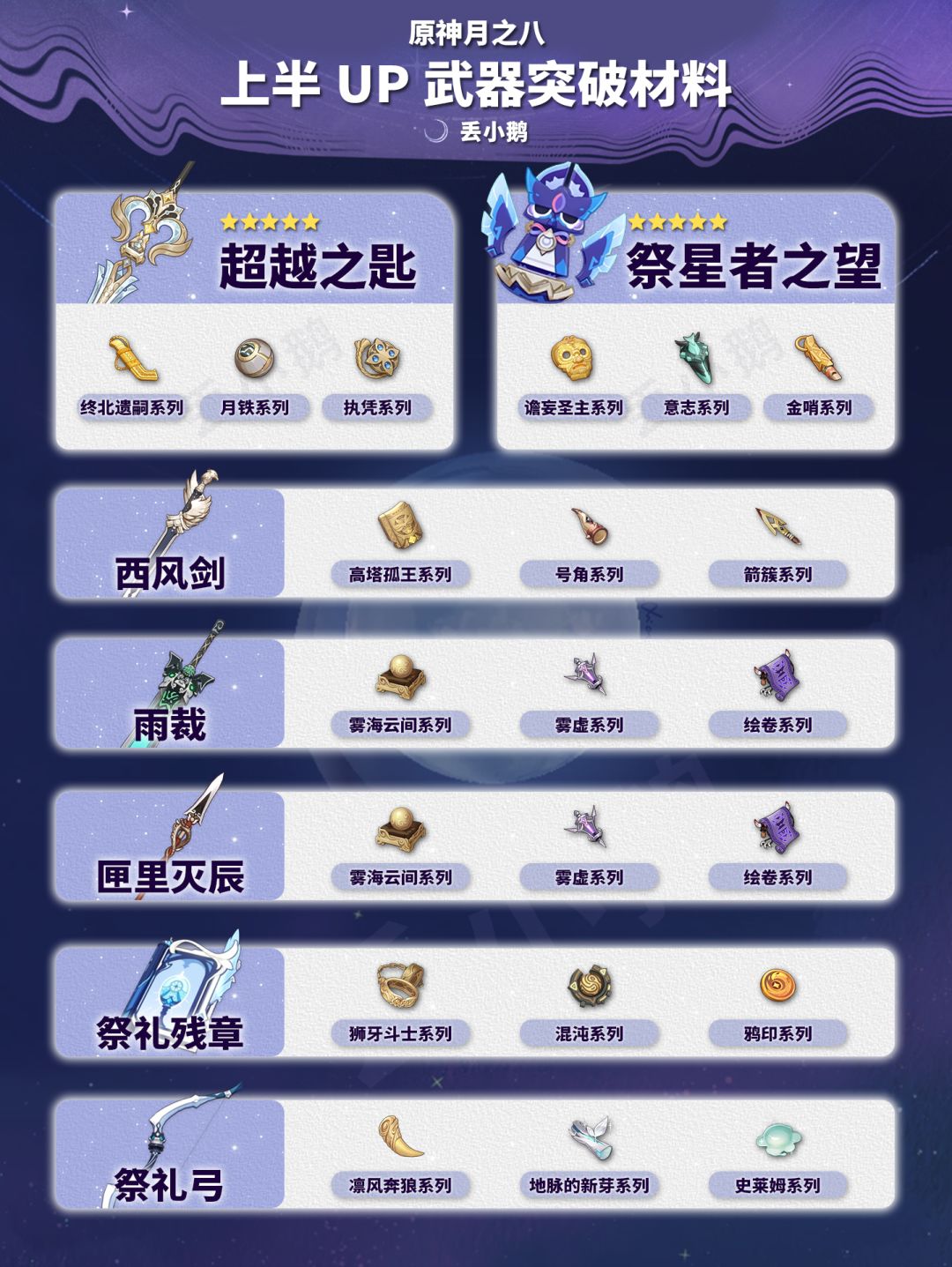 【月之八】上半Up武器突破材料 1