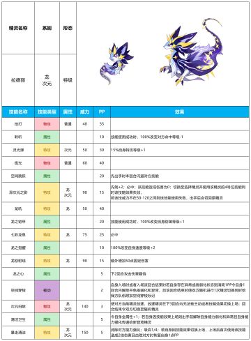 【赛尔号-启航】2024年11月6日新增精灵