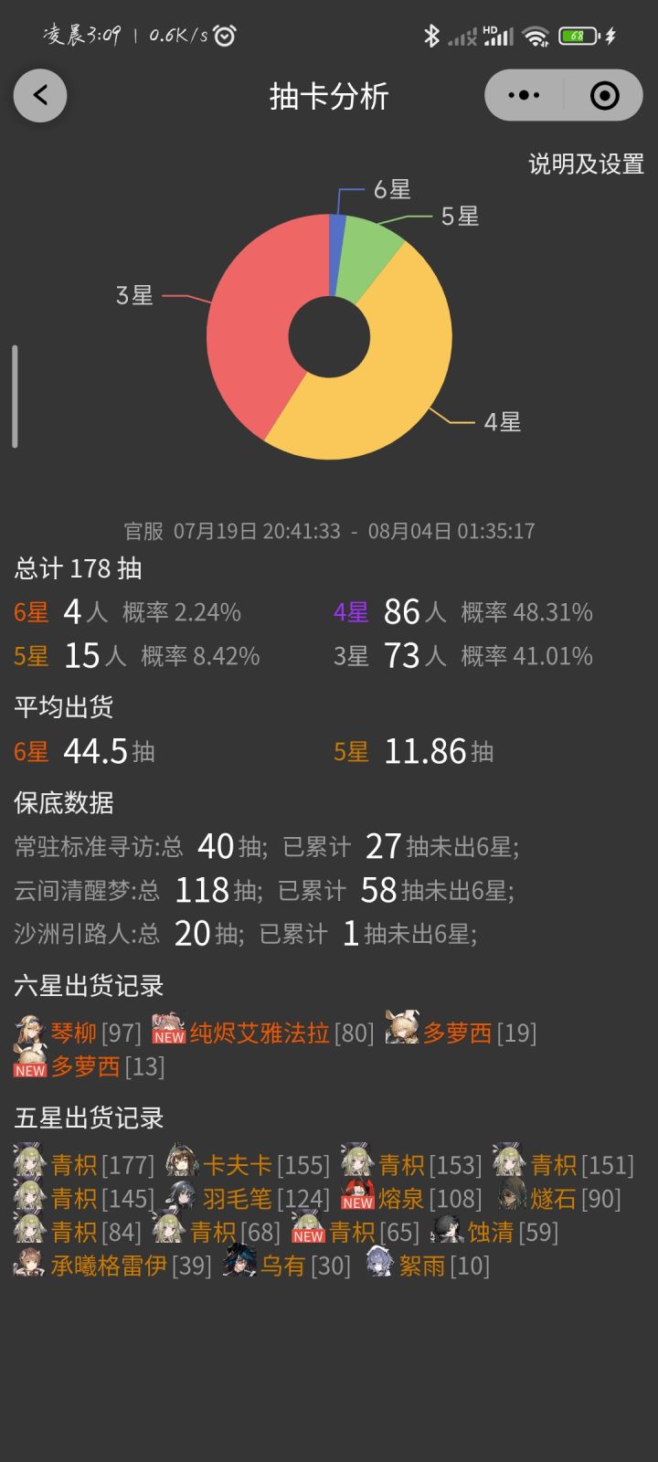 半夜爬起来给自己一巴掌,一攒可以攒好久,一抽就抽上头( =①ω①=)本来11月可以吃一个井的现在肯定不够了,截图