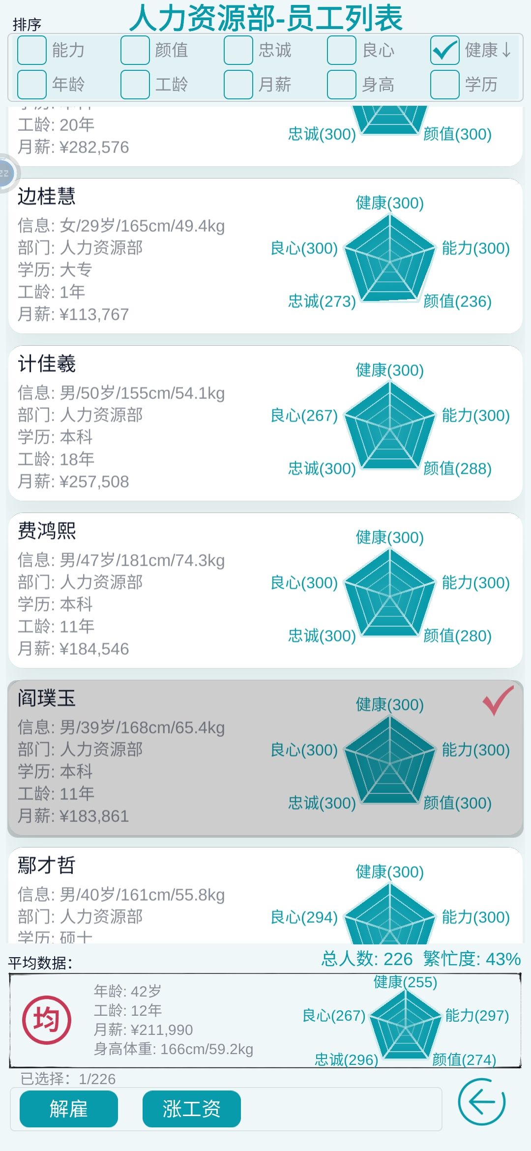 八部门属性全满的员工 3