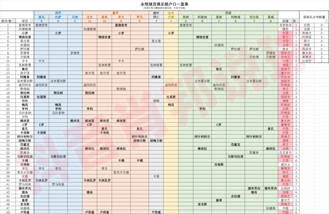 永恒卡最新统计截图