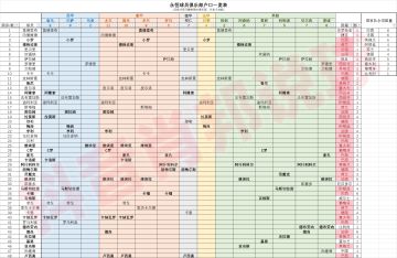 永恒卡最新统计