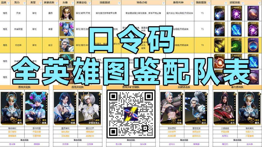 全英雄图鉴配队表截图
