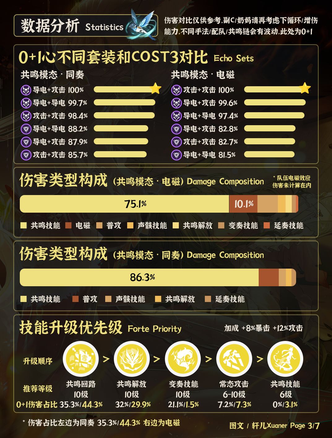 鸣潮角色 | V3.7心培养攻略一图流 3
