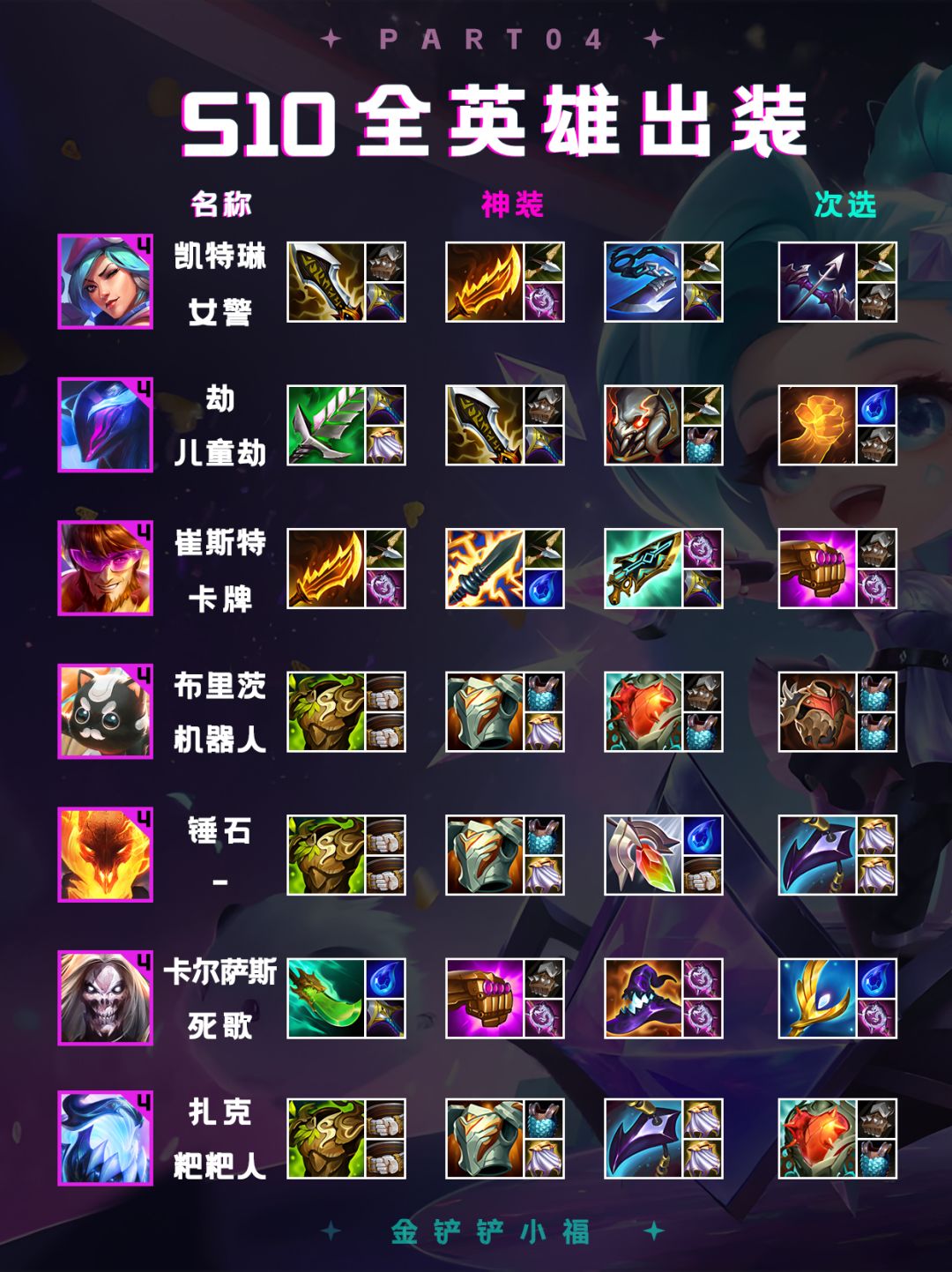金铲铲S10全部棋子出装看这一篇就够了! 3