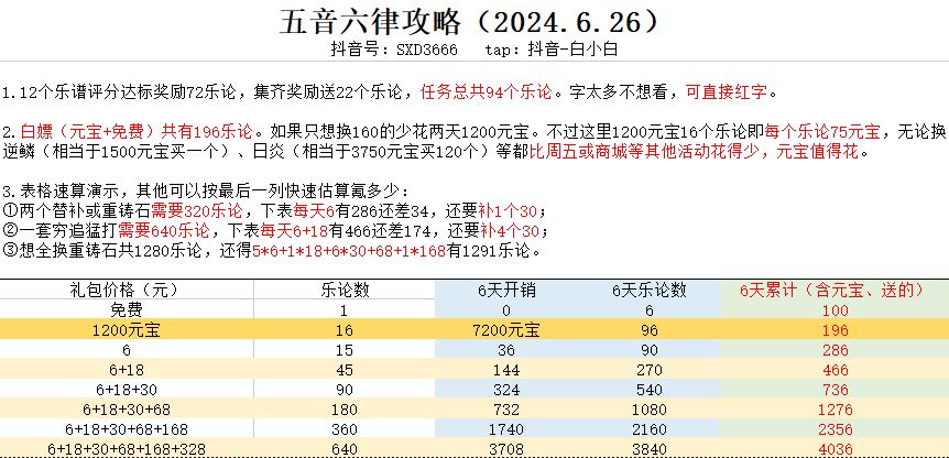 五音六律攻略截图