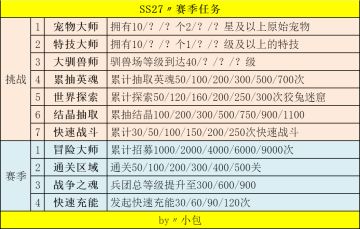 SS27〃猛兽兵团〃赛季任务〃赛季商店〃时装外观〃巅峰传承