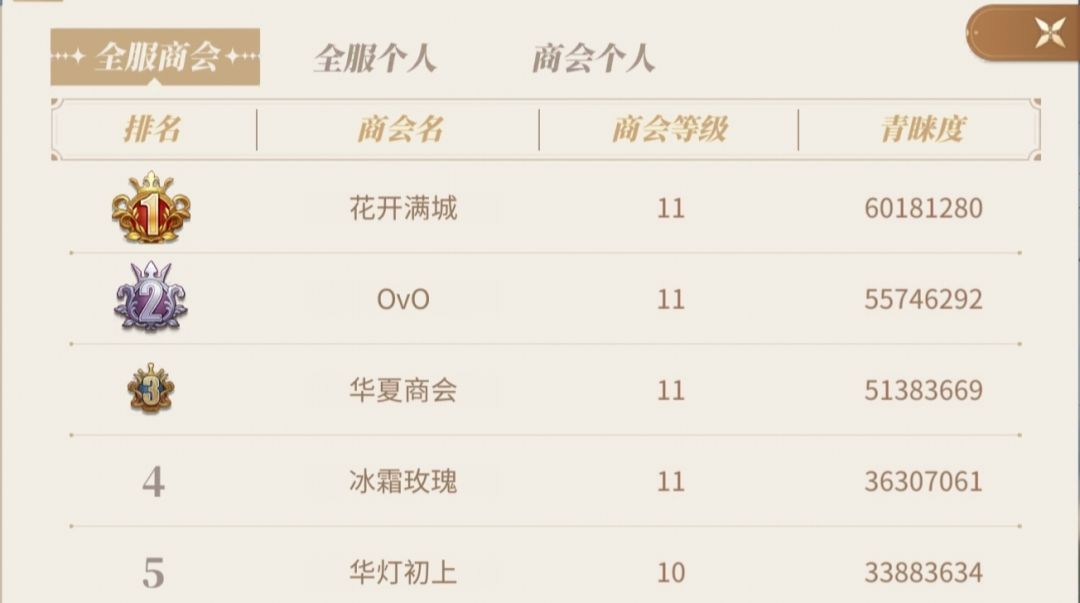 世界订单排行榜恐怖如斯ԅ(✧_✧ԅ) 1