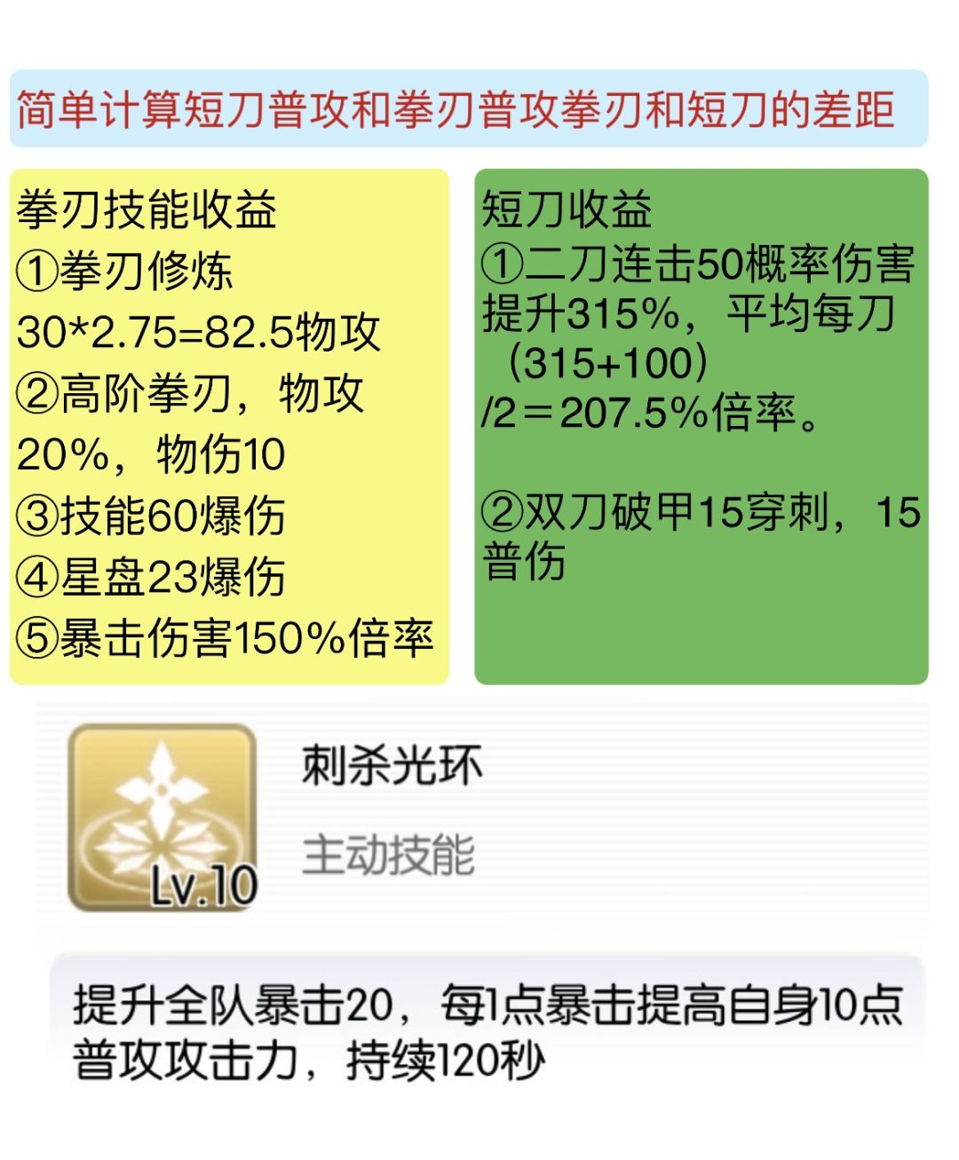 再次发帖,求策划们看一眼短刀刺客 1