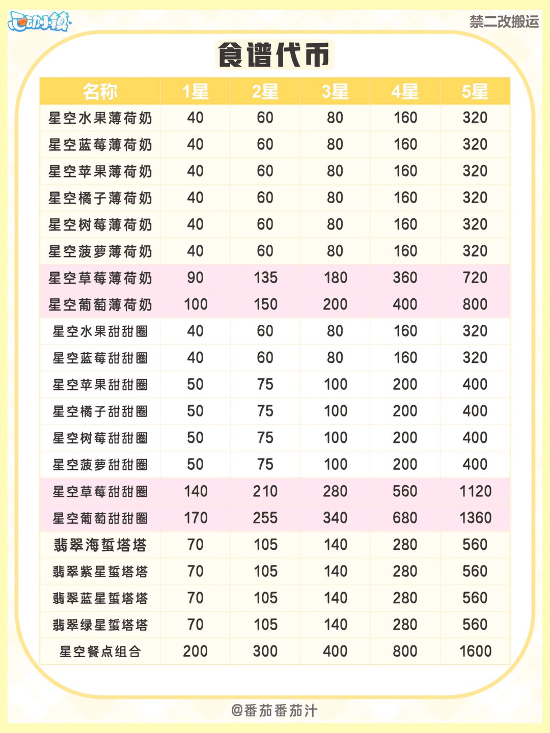 引星河 限定食谱鱼虫鸟作物花卉 全攻略图鉴 14