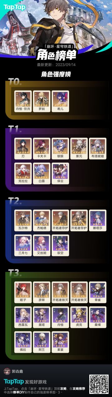 最客观强度榜，不服来辩