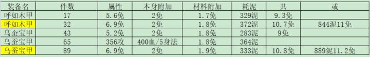 xdm帮我看看这几个甲怎么搞截图