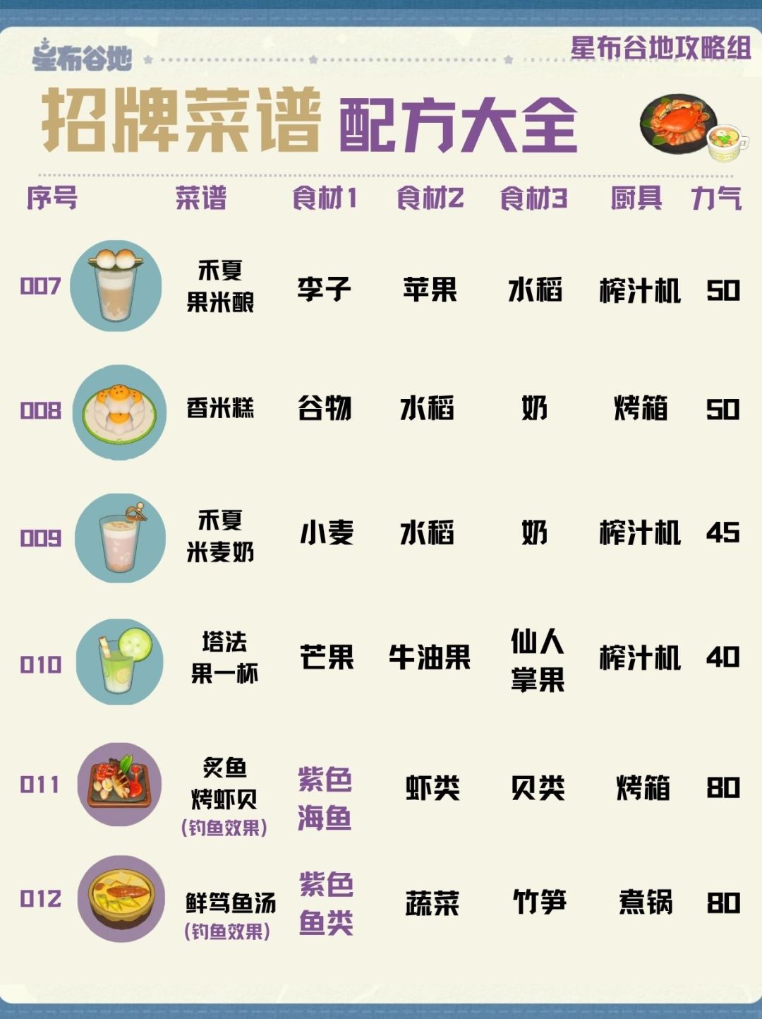 星布谷地【招牌/宴客/秘制菜谱】合集！ 3